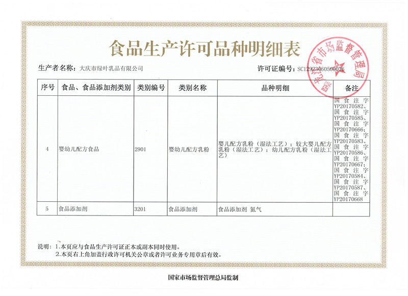 生产许可证明细